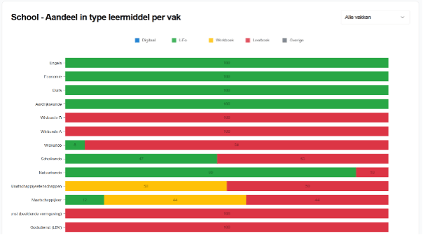 Benchmarks 2