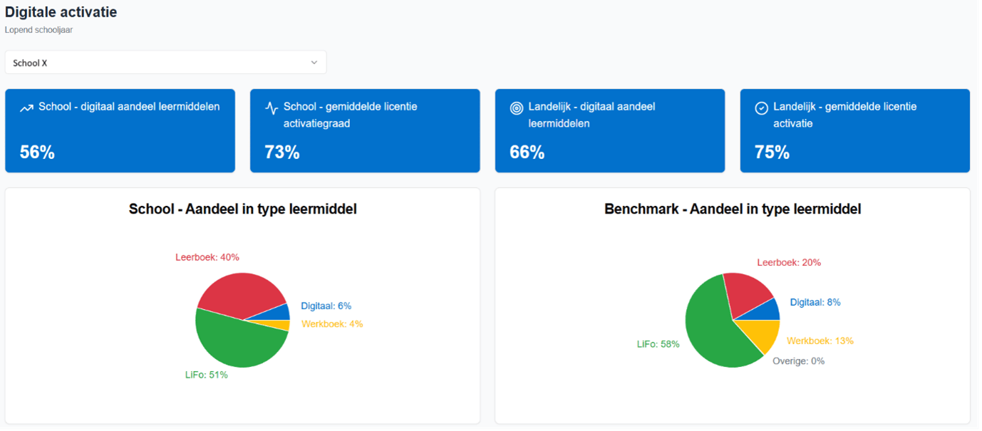 benchmark 1
